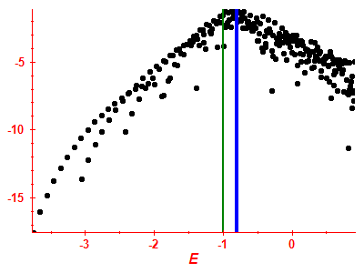 Strength function log